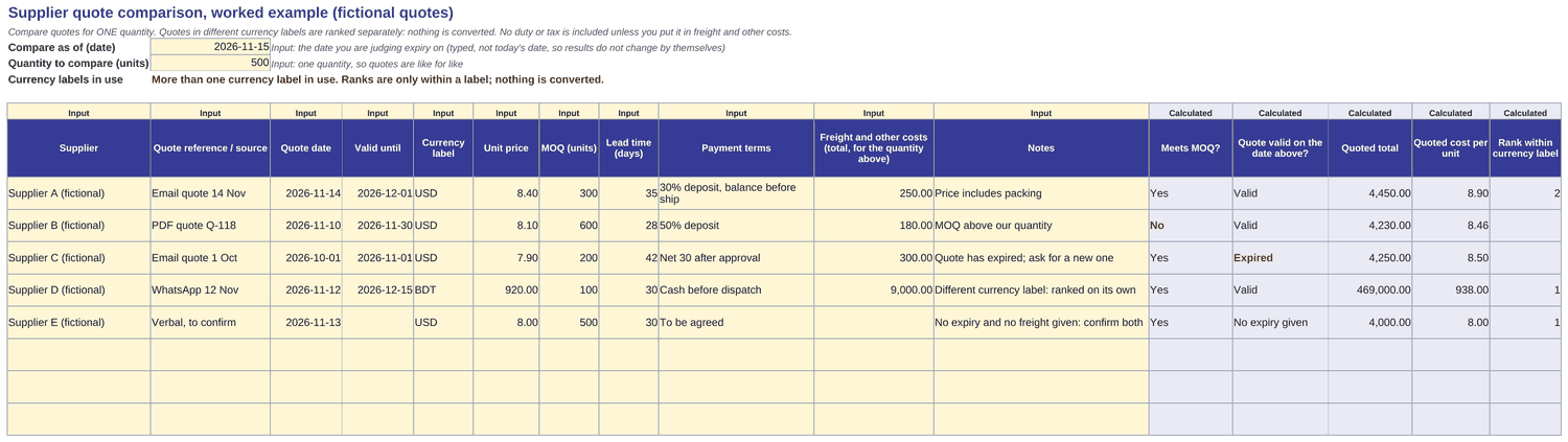 Preview of the supplier quote comparison sheet with five fictional quotes, MOQ and validity checks, quoted totals and a rank within each currency label.